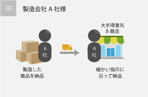 サービスのマニュアル化で対応
